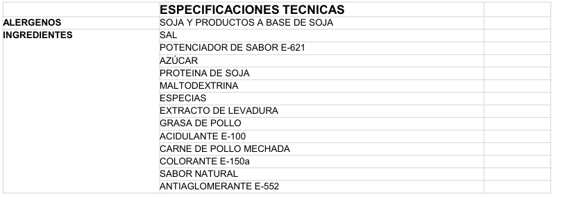 Cubitos de pollo en polvo